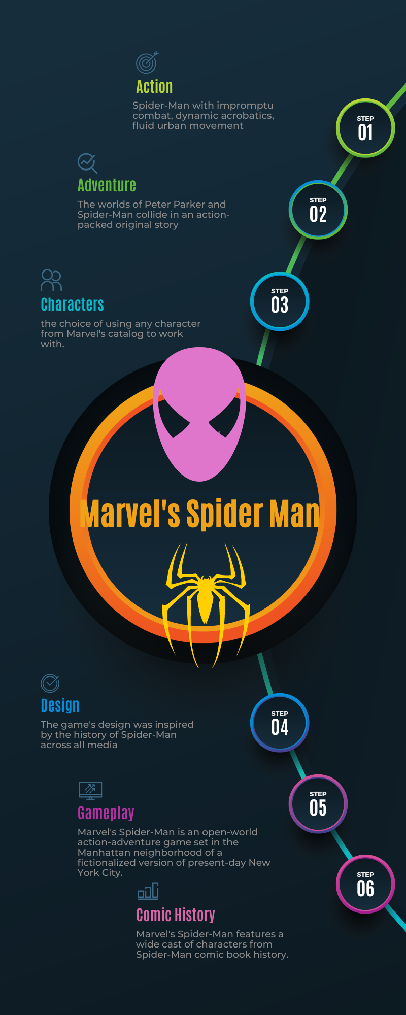Marvel's Spider Man pc download